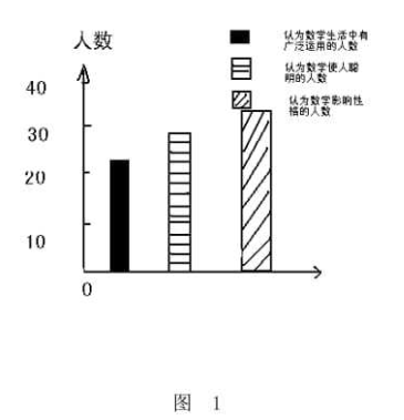 浅谈数学学习兴趣和课堂效率的提高(图1)