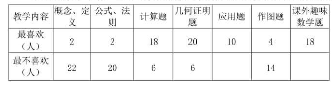 浅谈数学学习兴趣和课堂效率的提高(图2)